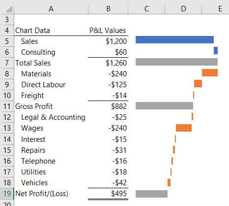 Excel Waterfall Charts • My Online Training Hub.